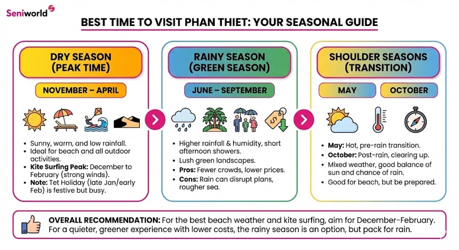 Best Time To Visit Phan Thiet