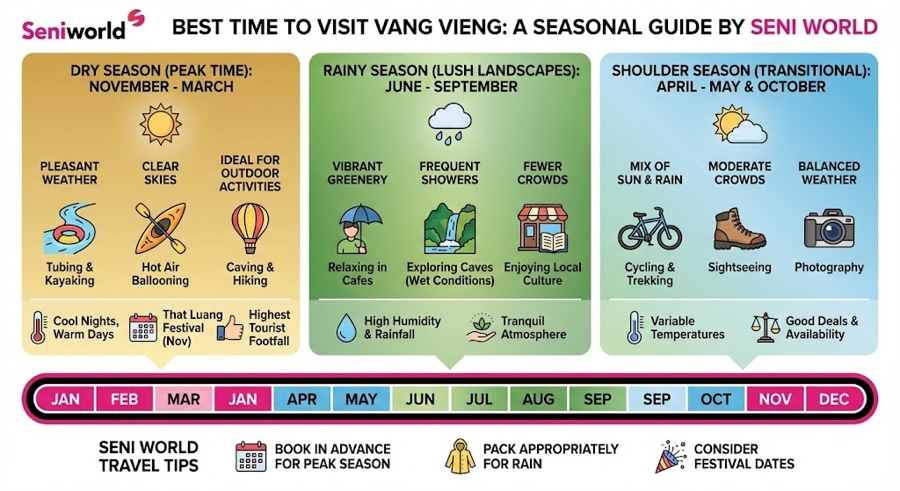 Best Time To Visit Vang Vieng For A Memorable Adventure