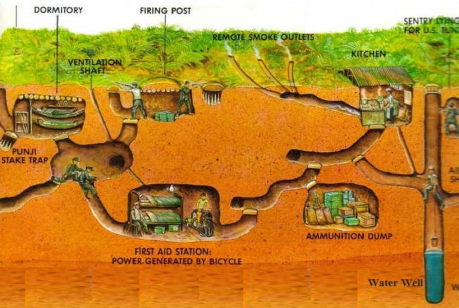 Architecture of the Cu Chi Tunnels
