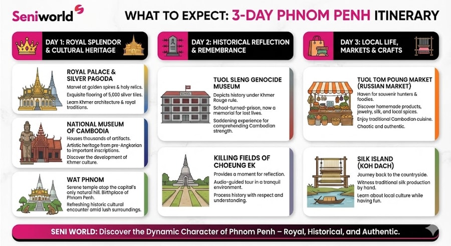 3-day travel plan for Phnom Penh 