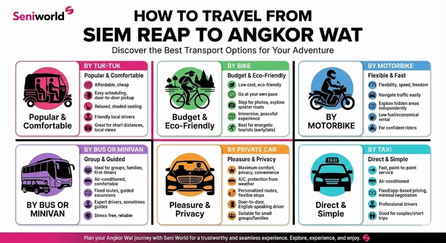 How To Travel From Siem Reap To Angkor Wat