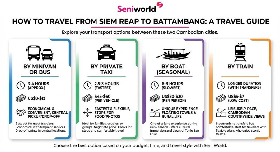 How To Travel From Siem Reap To Battambang