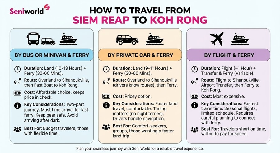 How To Travel From Siem Reap To Koh Rong