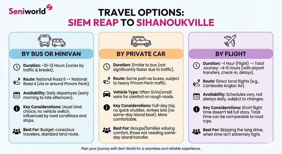How To Travel From Siem Reap To Sihanoukville