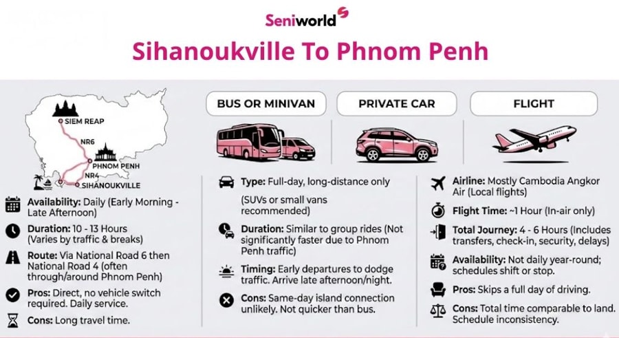 How To Travel From Sihanoukville To Phnom Penh