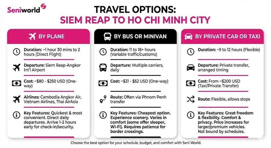 How to Travel From Siem Reap To Ho Chi Minh