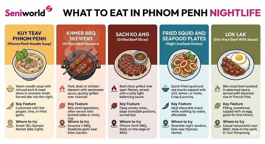 What To Eat In Phnom Penh Nightlife