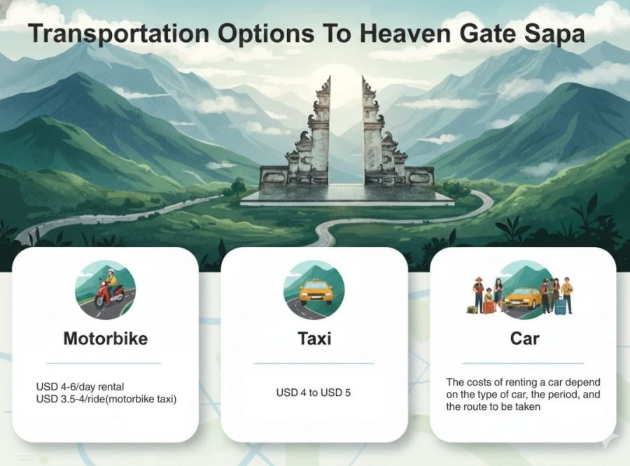 Transportation Options To Heaven Gate Sapa