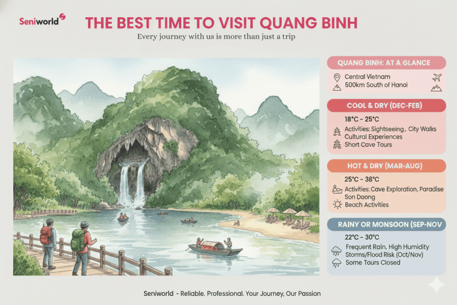 best time to visit quang binh